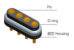 泰科汉泽述汽车连接器的插针插孔表层不同镀金属种类的影响(图11)
