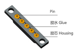 泰科汉泽述汽车连接器的插针插孔表层不同镀金属种类的影响(图12)